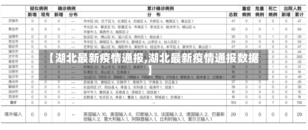 【湖北最新疫情通报,湖北最新疫情通报数据】-第3张图片