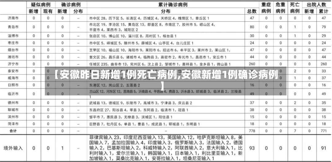 【安徽昨日新增1例死亡病例,安徽新增1例确诊病例】-第2张图片