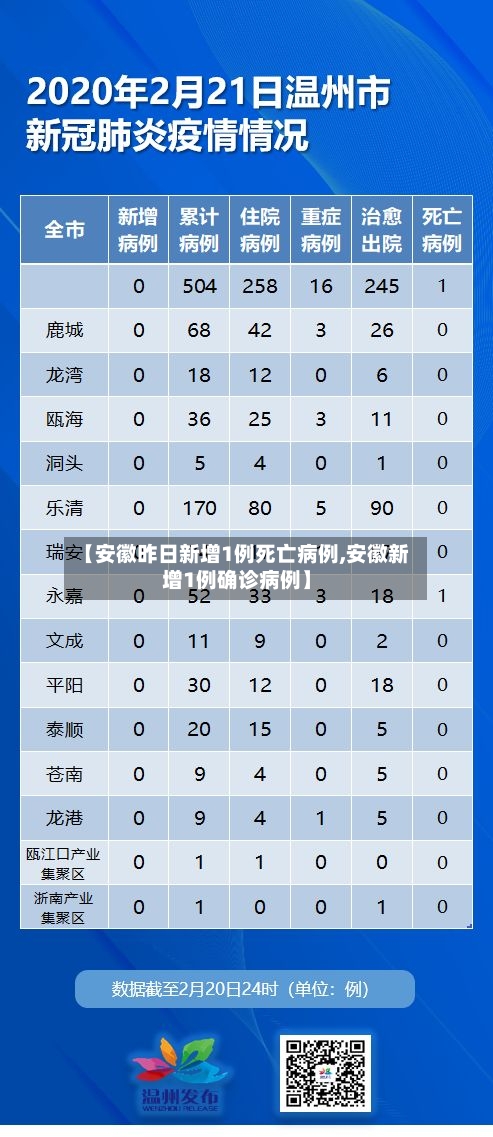 【安徽昨日新增1例死亡病例,安徽新增1例确诊病例】