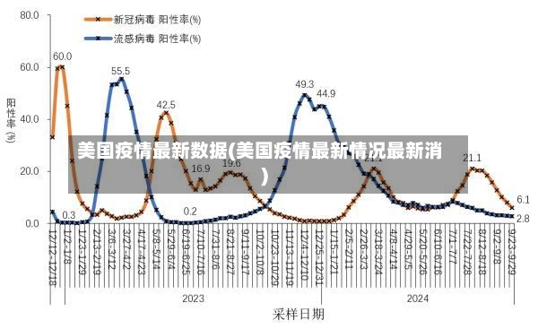 美国疫情最新数据(美国疫情最新情况最新消)