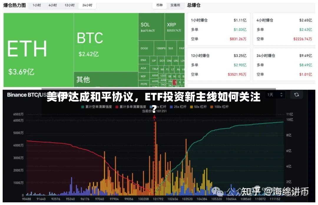 美伊达成和平协议，ETF投资新主线如何关注？