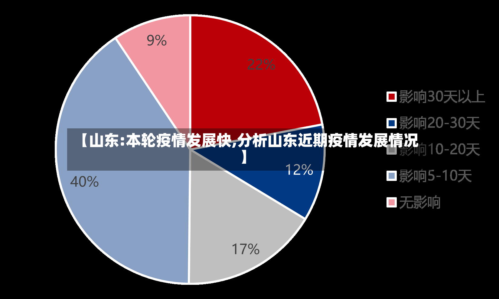 【山东:本轮疫情发展快,分析山东近期疫情发展情况】-第2张图片