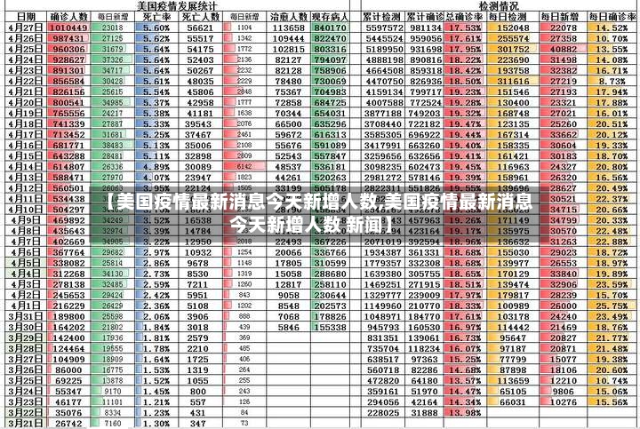 【美国疫情最新消息今天新增人数,美国疫情最新消息今天新增人数 新闻】-第3张图片