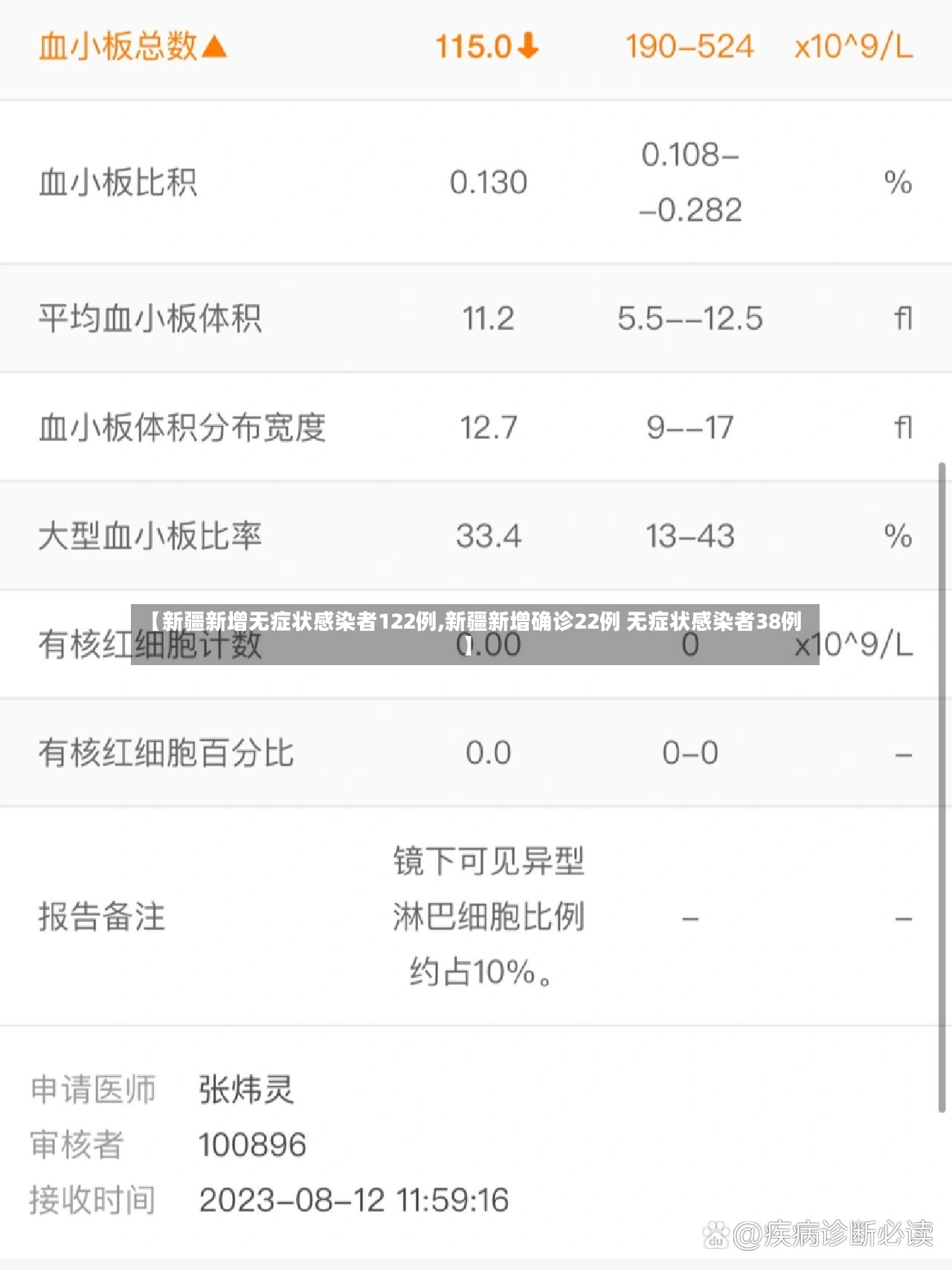 【新疆新增无症状感染者122例,新疆新增确诊22例 无症状感染者38例】