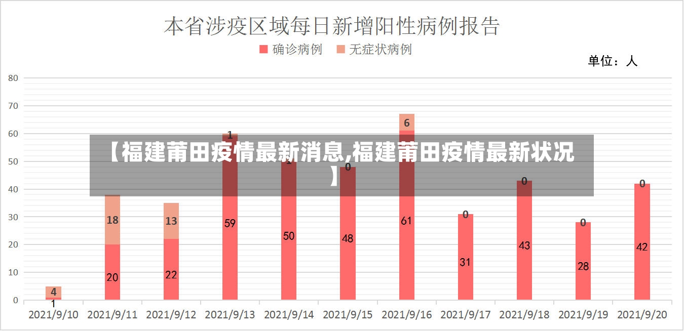 【福建莆田疫情最新消息,福建莆田疫情最新状况】-第2张图片