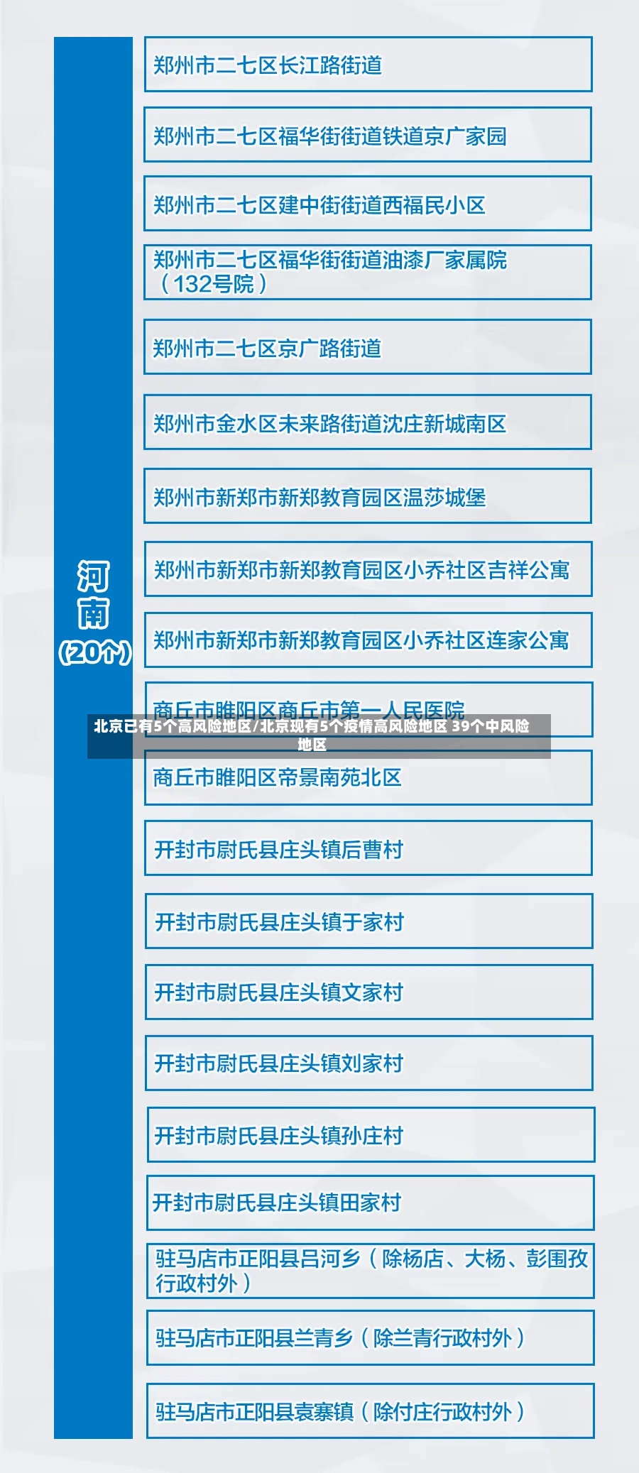 北京已有5个高风险地区/北京现有5个疫情高风险地区 39个中风险地区