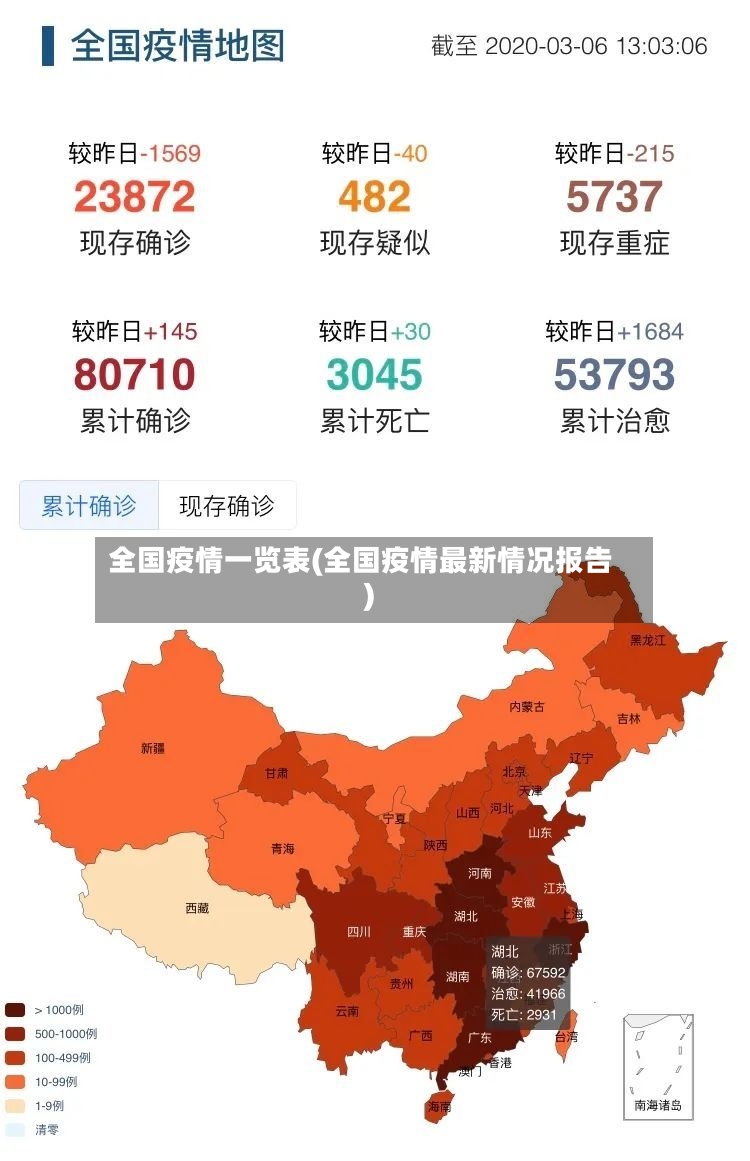 全国疫情一览表(全国疫情最新情况报告)