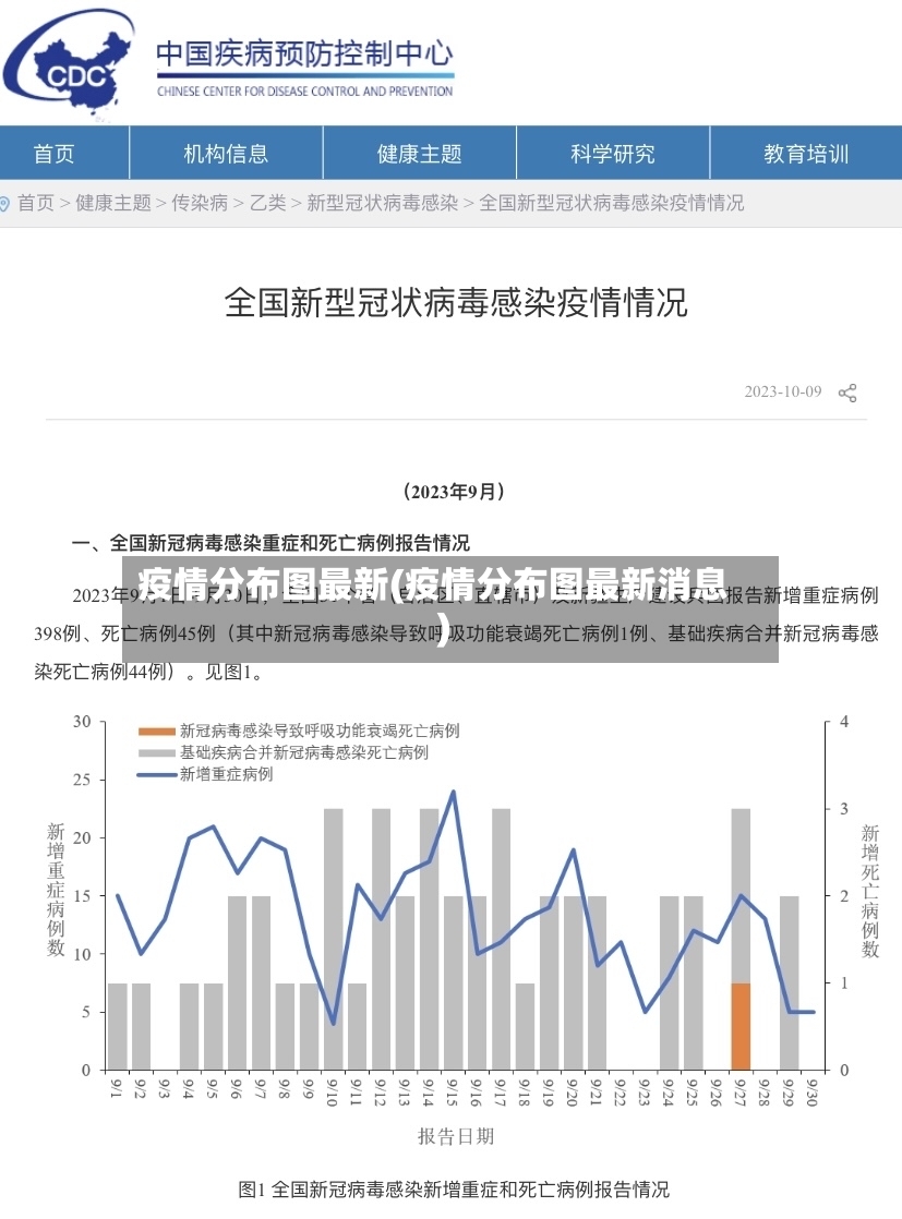 疫情分布图最新(疫情分布图最新消息)