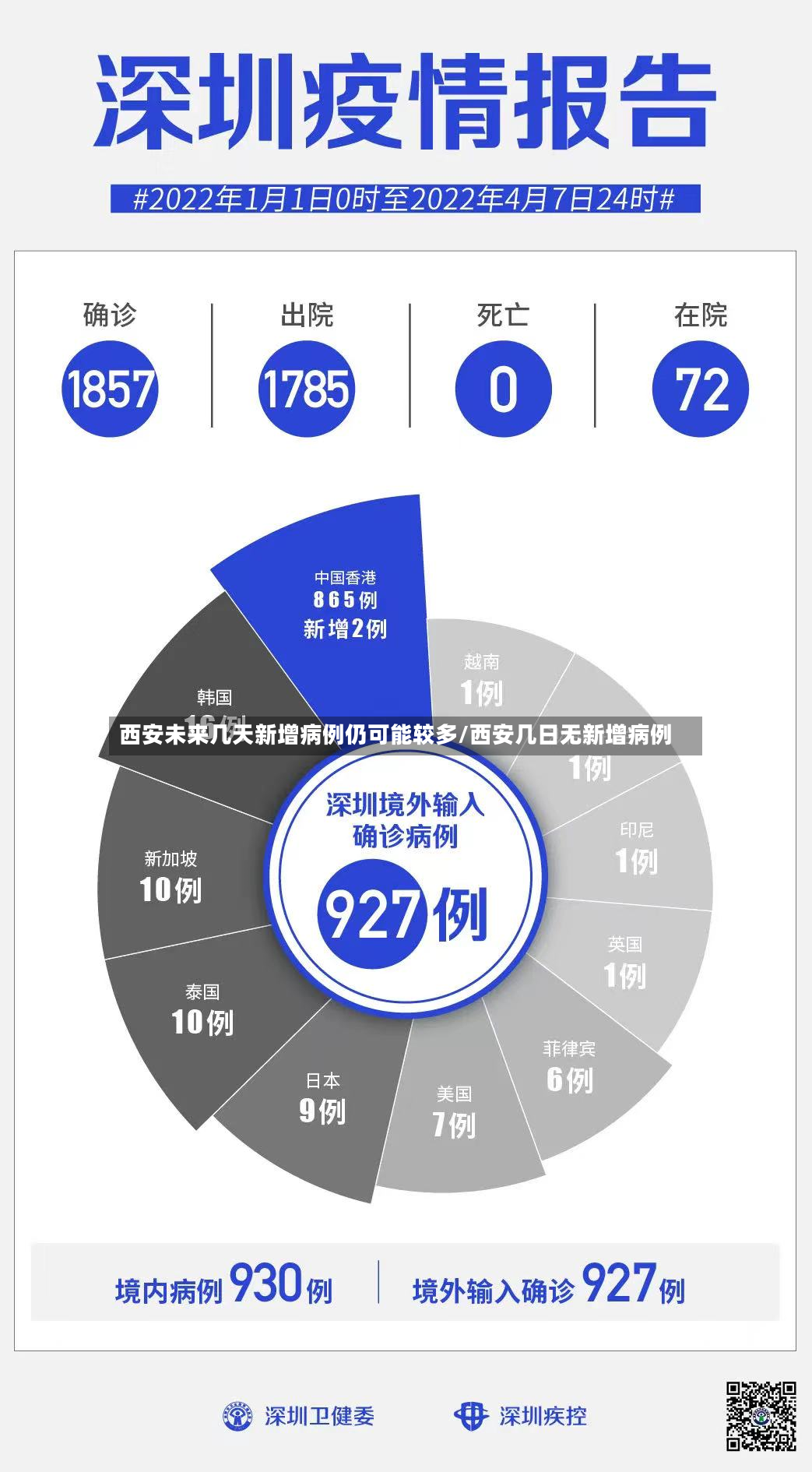 西安未来几天新增病例仍可能较多/西安几日无新增病例
