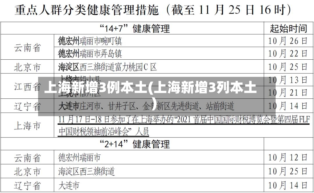 上海新增3例本土(上海新增3列本土)-第3张图片