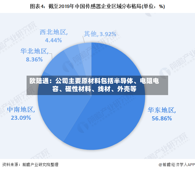 欧陆通：公司主要原材料包括半导体	、电阻电容、磁性材料、线材	、外壳等-第2张图片