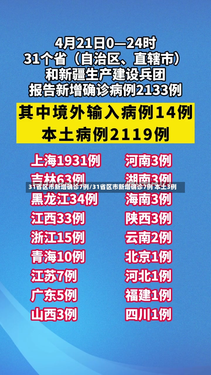 31省区市新增确诊7例/31省区市新增确诊7例 本土3例