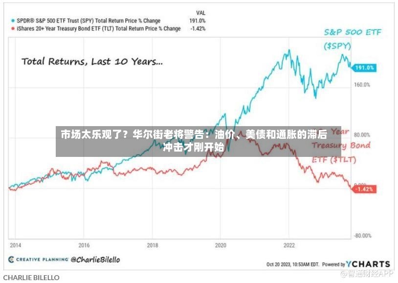 市场太乐观了？华尔街老将警告：油价、美债和通胀的滞后冲击才刚开始-第3张图片
