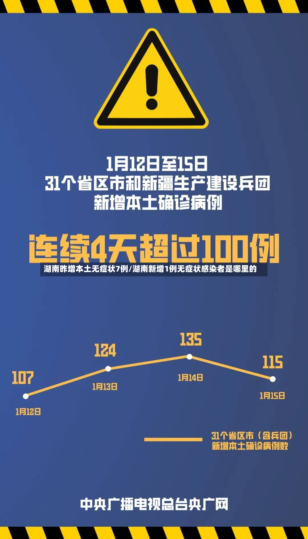 湖南昨增本土无症状7例/湖南新增1例无症状感染者是哪里的
