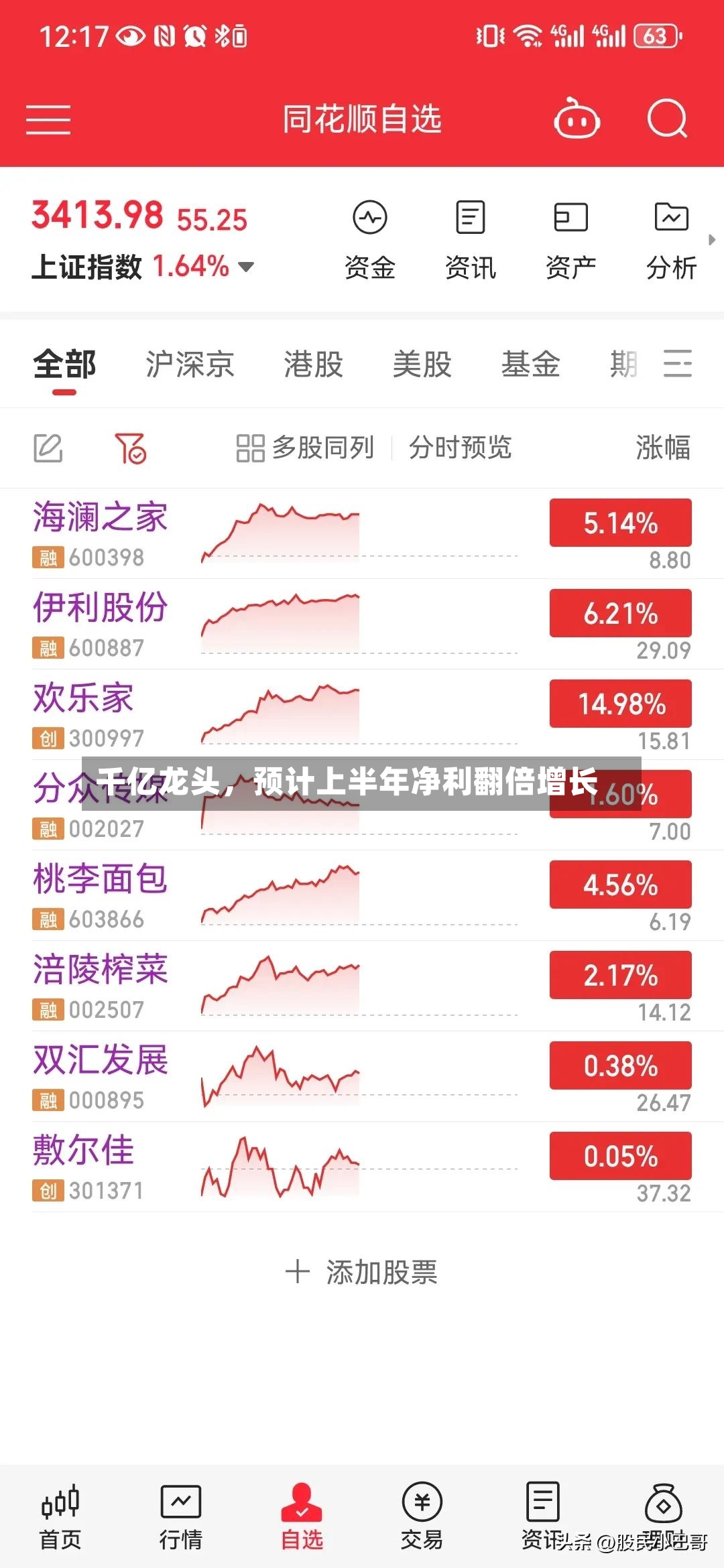 千亿龙头	，预计上半年净利翻倍增长-第2张图片