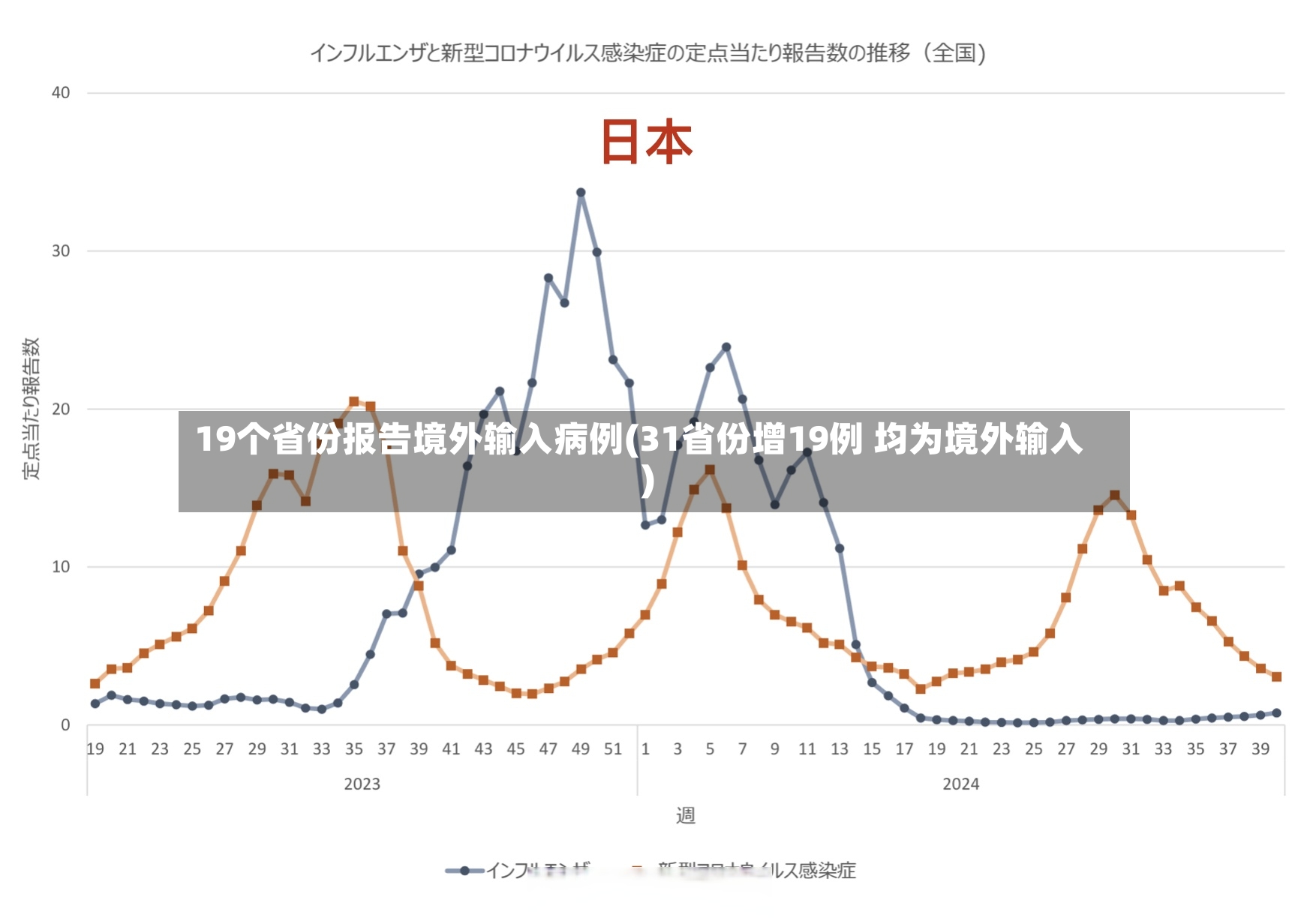 19个省份报告境外输入病例(31省份增19例 均为境外输入)-第3张图片