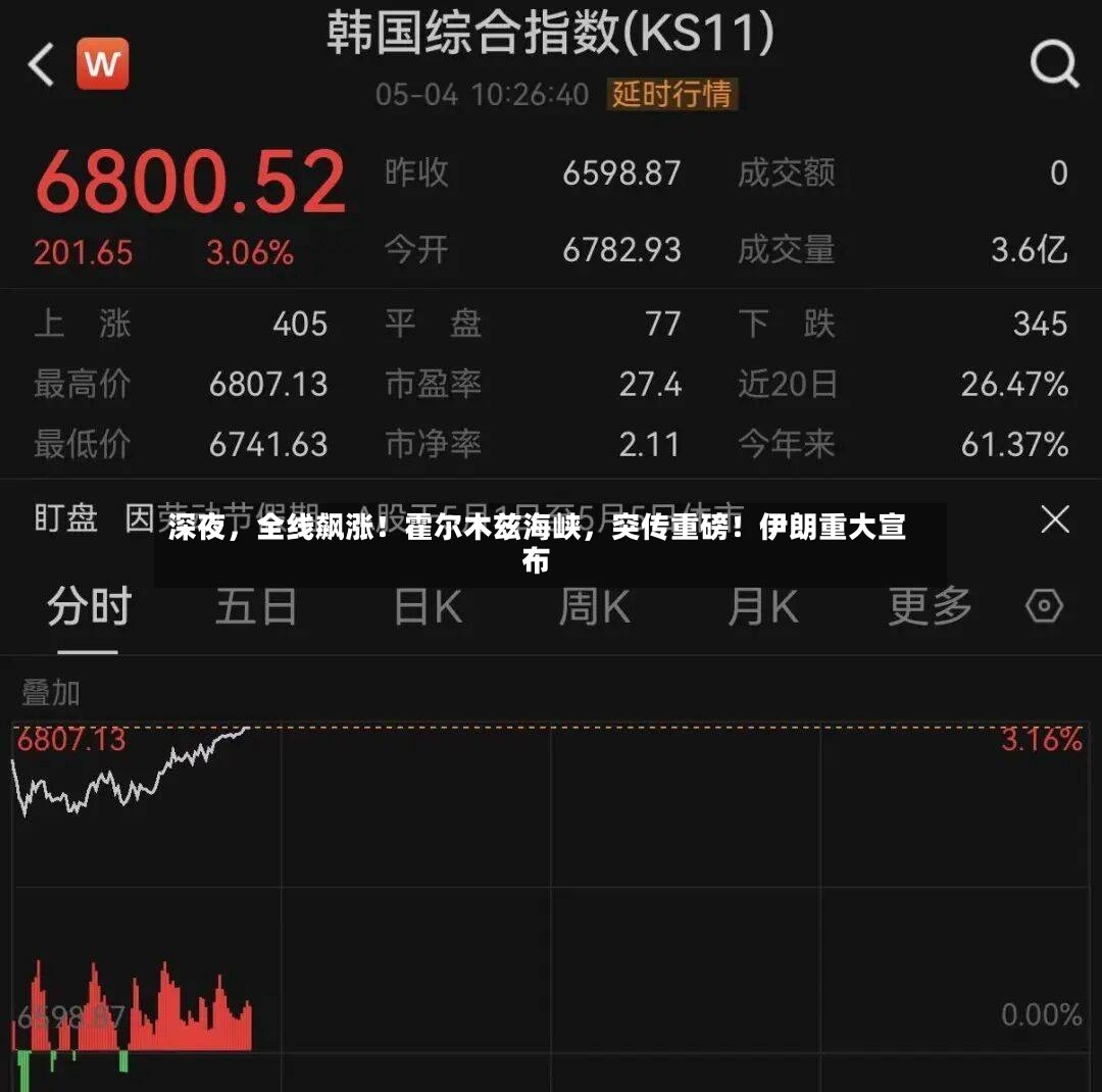 深夜，全线飙涨！霍尔木兹海峡，突传重磅！伊朗重大宣布-第2张图片