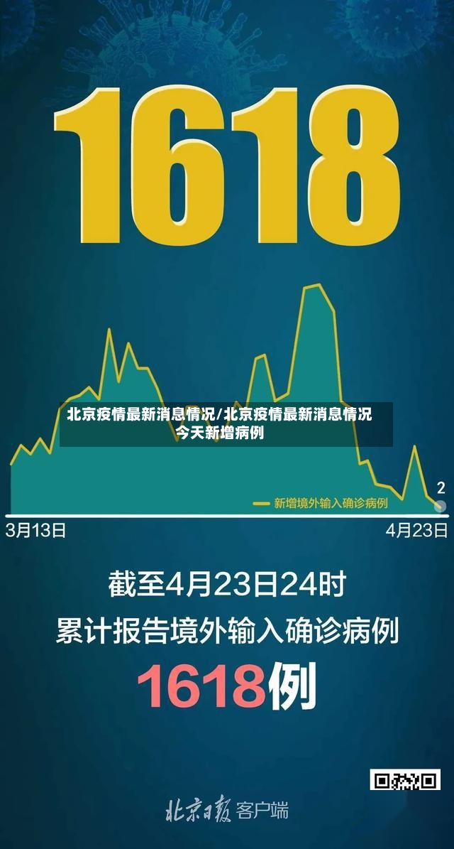 北京疫情最新消息情况/北京疫情最新消息情况今天新增病例