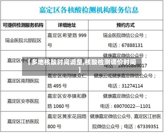【多地核酸时间调整,核酸检测调价时间】-第2张图片
