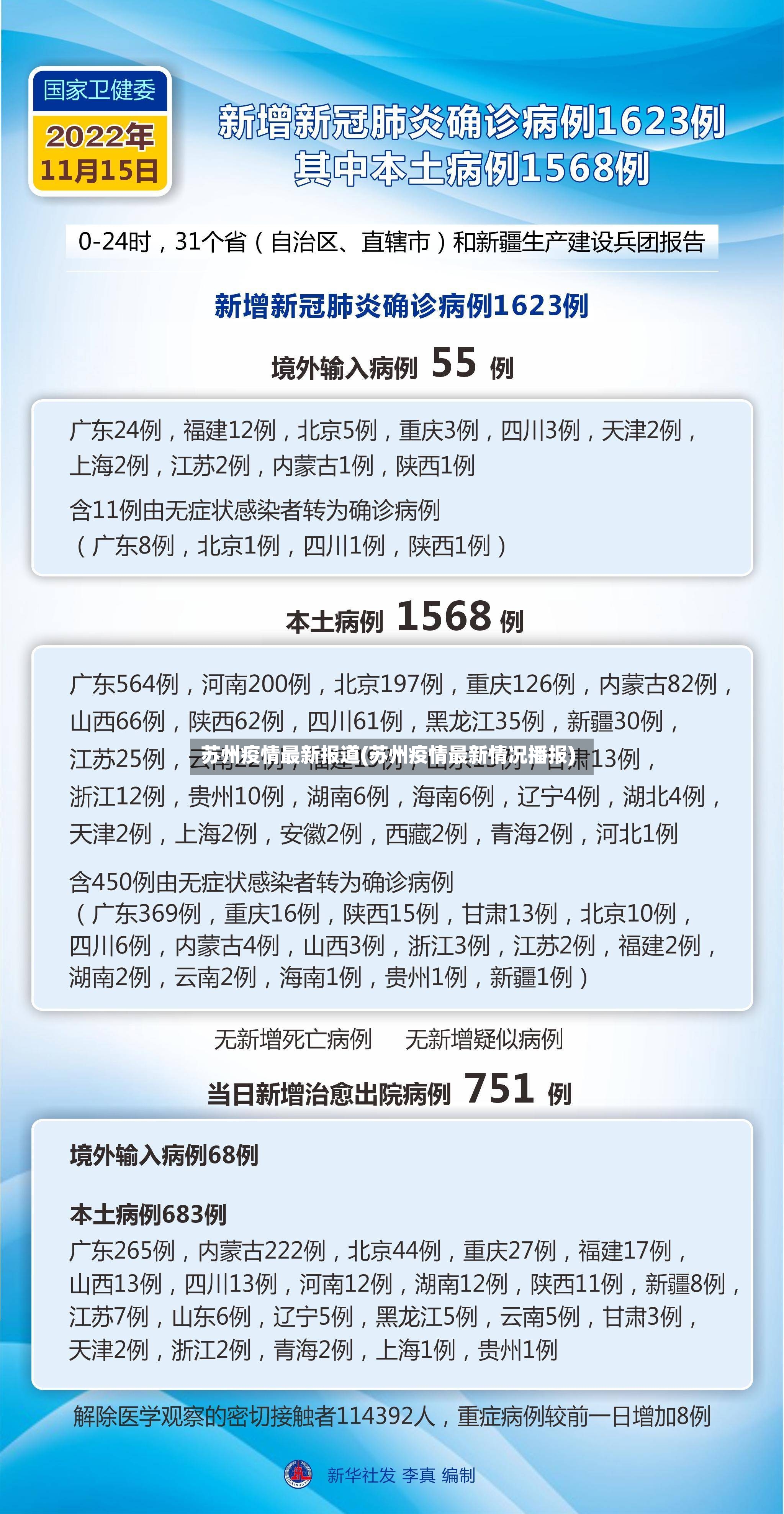 苏州疫情最新报道(苏州疫情最新情况播报)-第2张图片