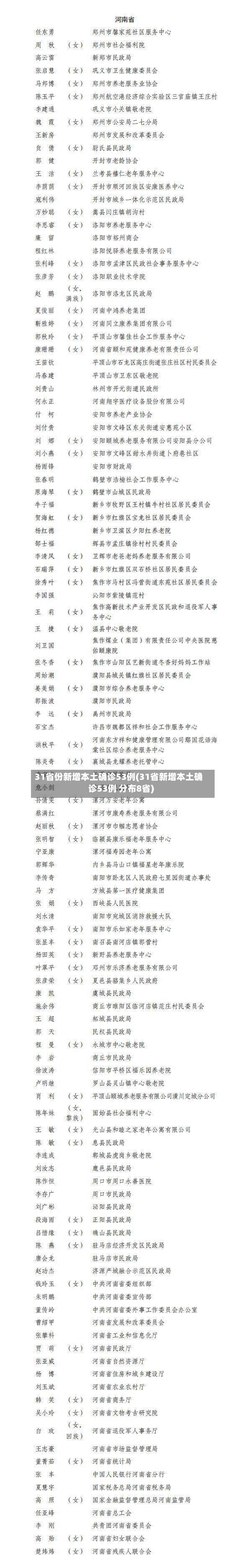31省份新增本土确诊53例(31省新增本土确诊53例 分布8省)-第2张图片
