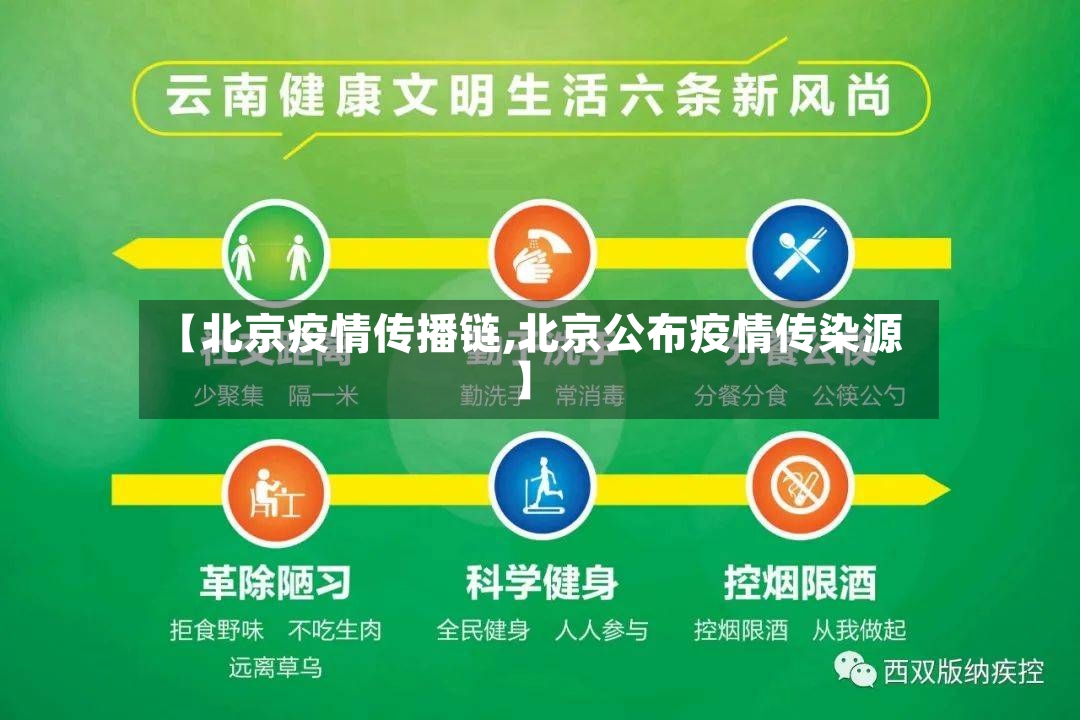 【北京疫情传播链,北京公布疫情传染源】-第3张图片