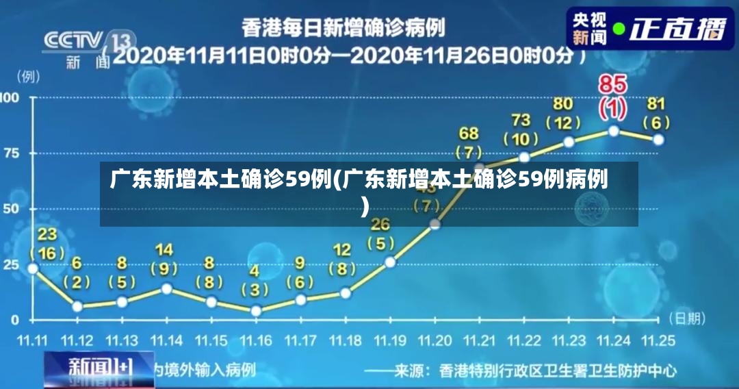 广东新增本土确诊59例(广东新增本土确诊59例病例)-第2张图片