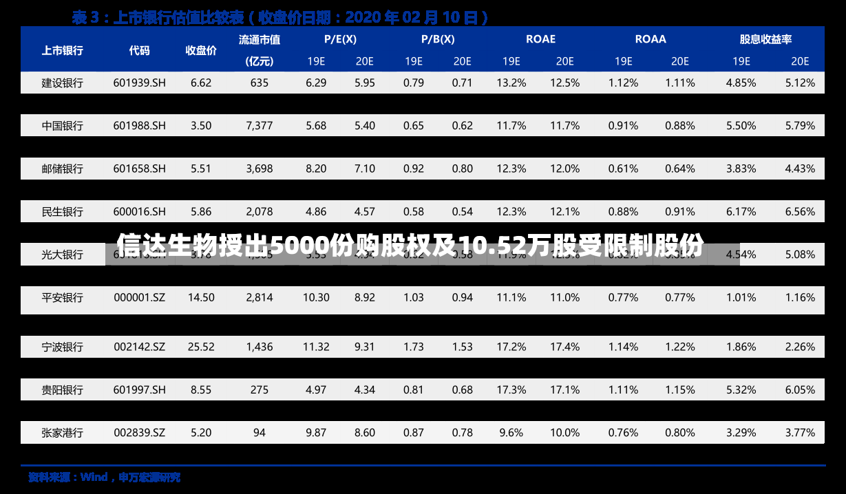 信达生物授出5000份购股权及10.52万股受限制股份