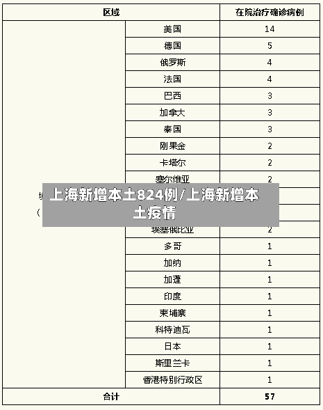 上海新增本土824例/上海新增本土疫情
