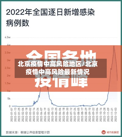 北京疫情中高风险地区/北京疫情中高风险最新情况