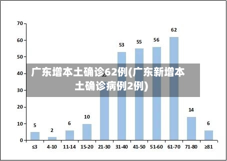 广东增本土确诊62例(广东新增本土确诊病例2例)-第2张图片