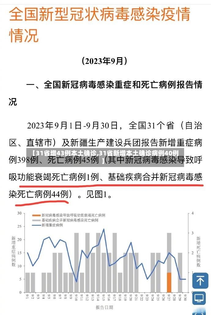 【31省增43例本土确诊,31省新增本土确诊病例40例】-第3张图片