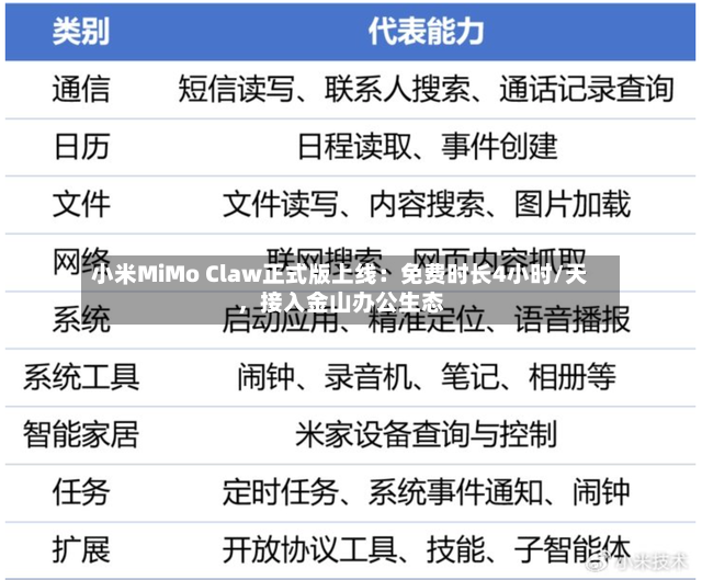 小米MiMo Claw正式版上线：免费时长4小时/天，接入金山办公生态-第2张图片