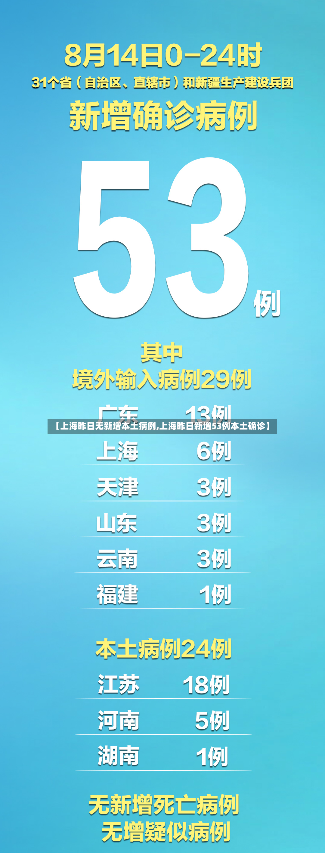 【上海昨日无新增本土病例,上海昨日新增53例本土确诊】