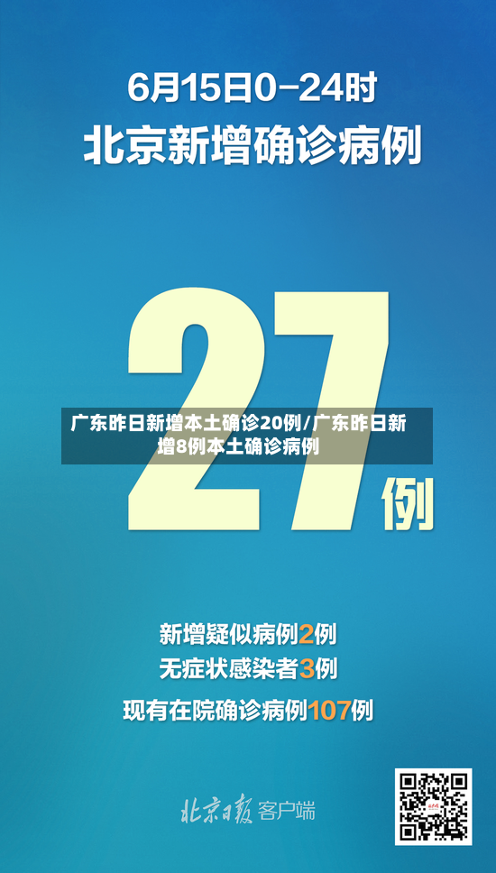 广东昨日新增本土确诊20例/广东昨日新增8例本土确诊病例