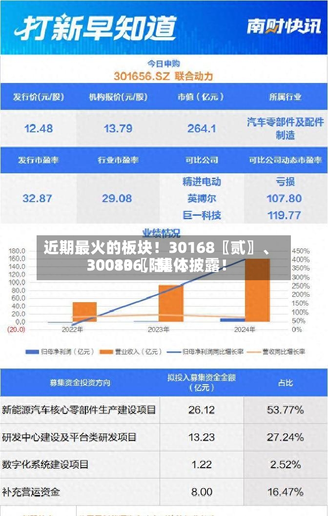 近期最火的板块！30168〖贰〗、30080〖陆〗、300136，集体披露！-第2张图片