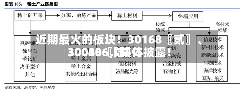 近期最火的板块！30168〖贰〗、30080〖陆〗、300136，集体披露！-第3张图片