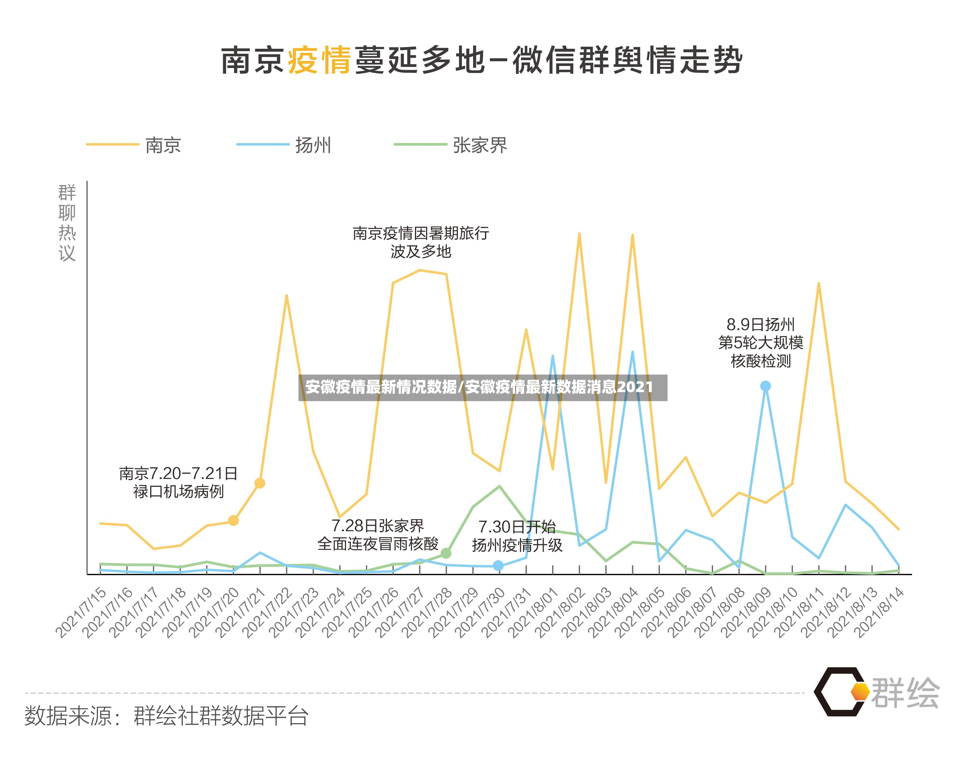 安徽疫情最新情况数据/安徽疫情最新数据消息2021