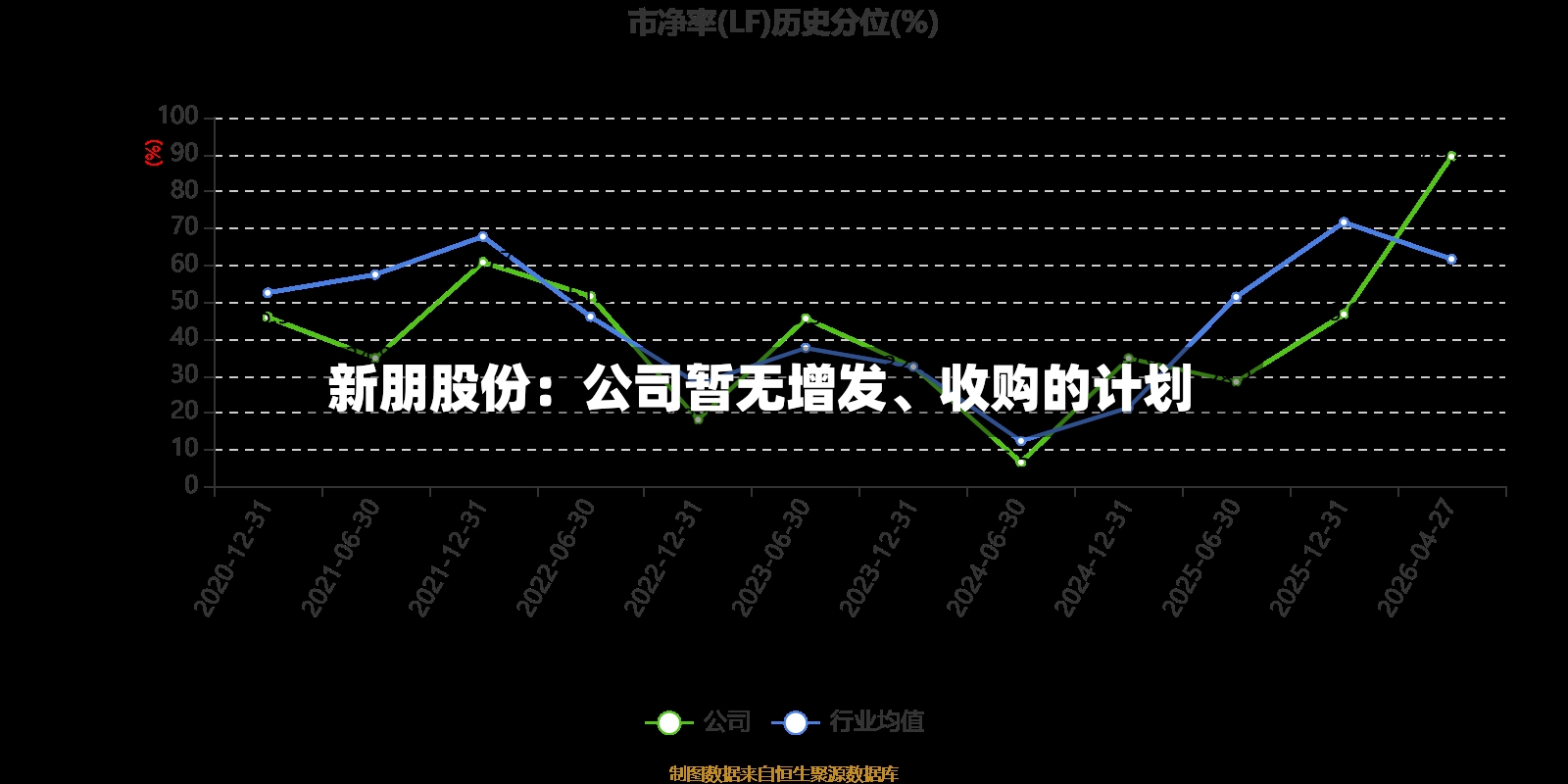 新朋股份：公司暂无增发	、收购的计划-第3张图片