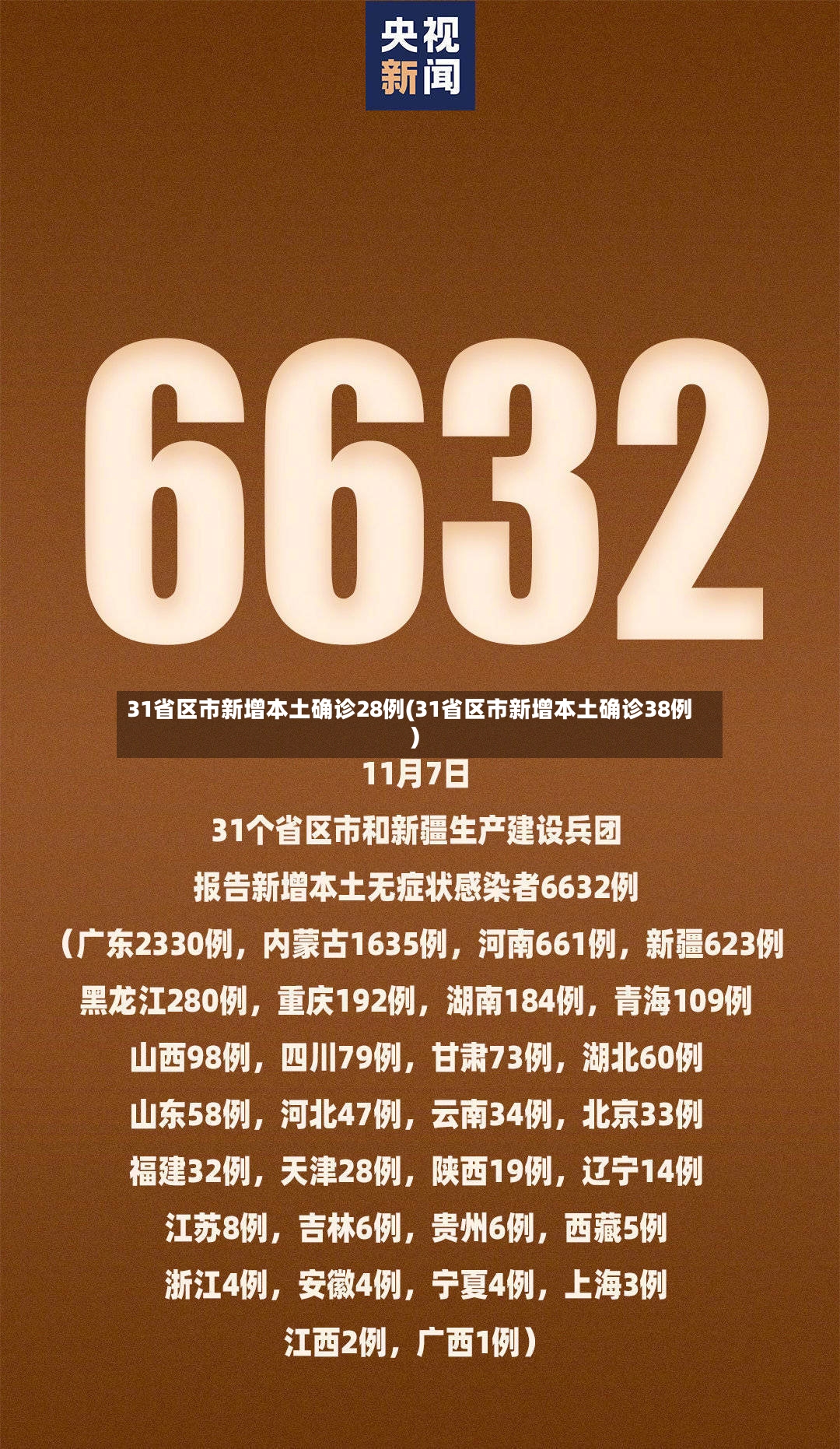 31省区市新增本土确诊28例(31省区市新增本土确诊38例)