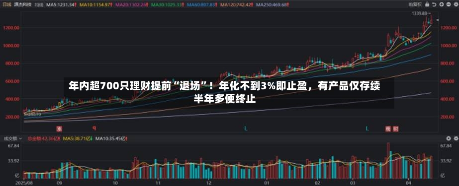 年内超700只理财提前“退场”！年化不到3%即止盈，有产品仅存续半年多便终止