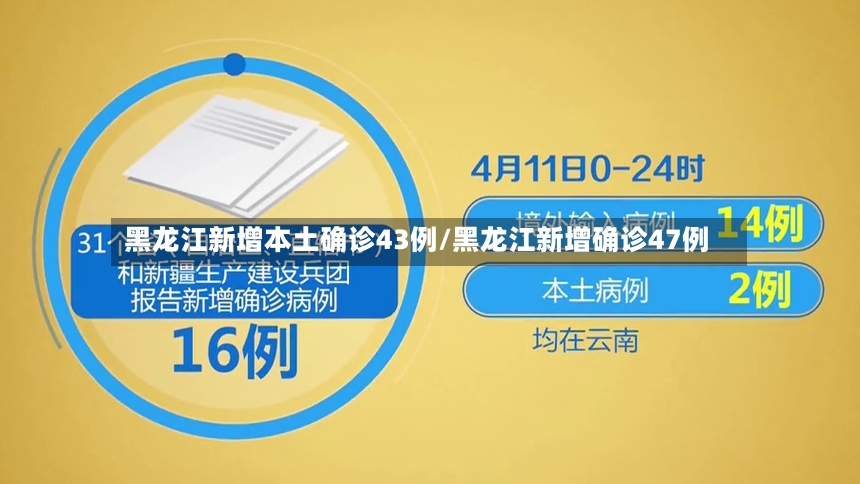 黑龙江新增本土确诊43例/黑龙江新增确诊47例-第2张图片