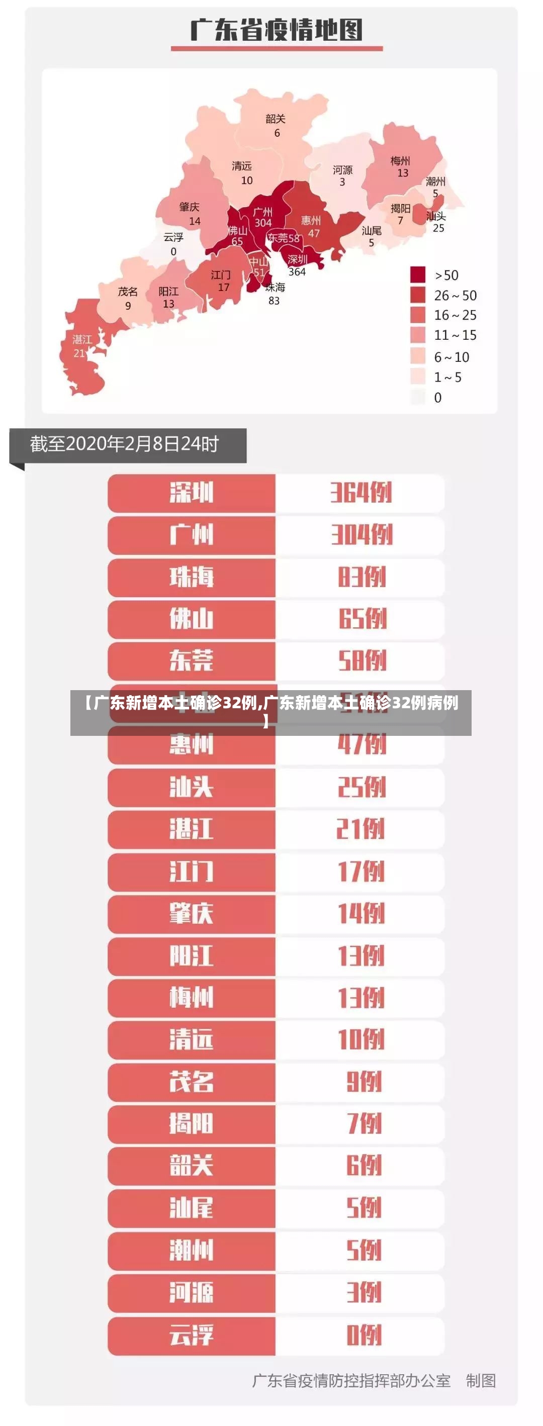 【广东新增本土确诊32例,广东新增本土确诊32例病例】