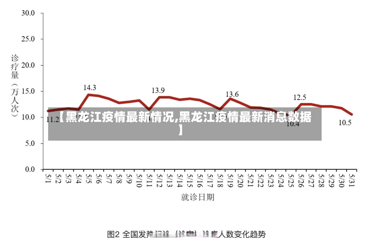 【黑龙江疫情最新情况,黑龙江疫情最新消息数据】