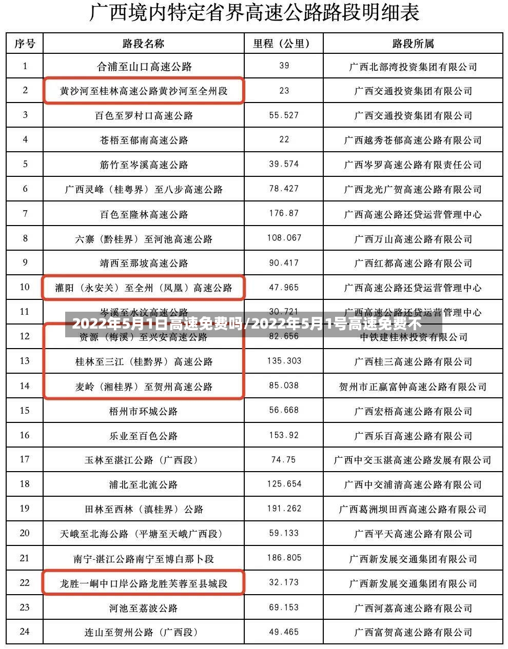 2022年5月1日高速免费吗/2022年5月1号高速免费不