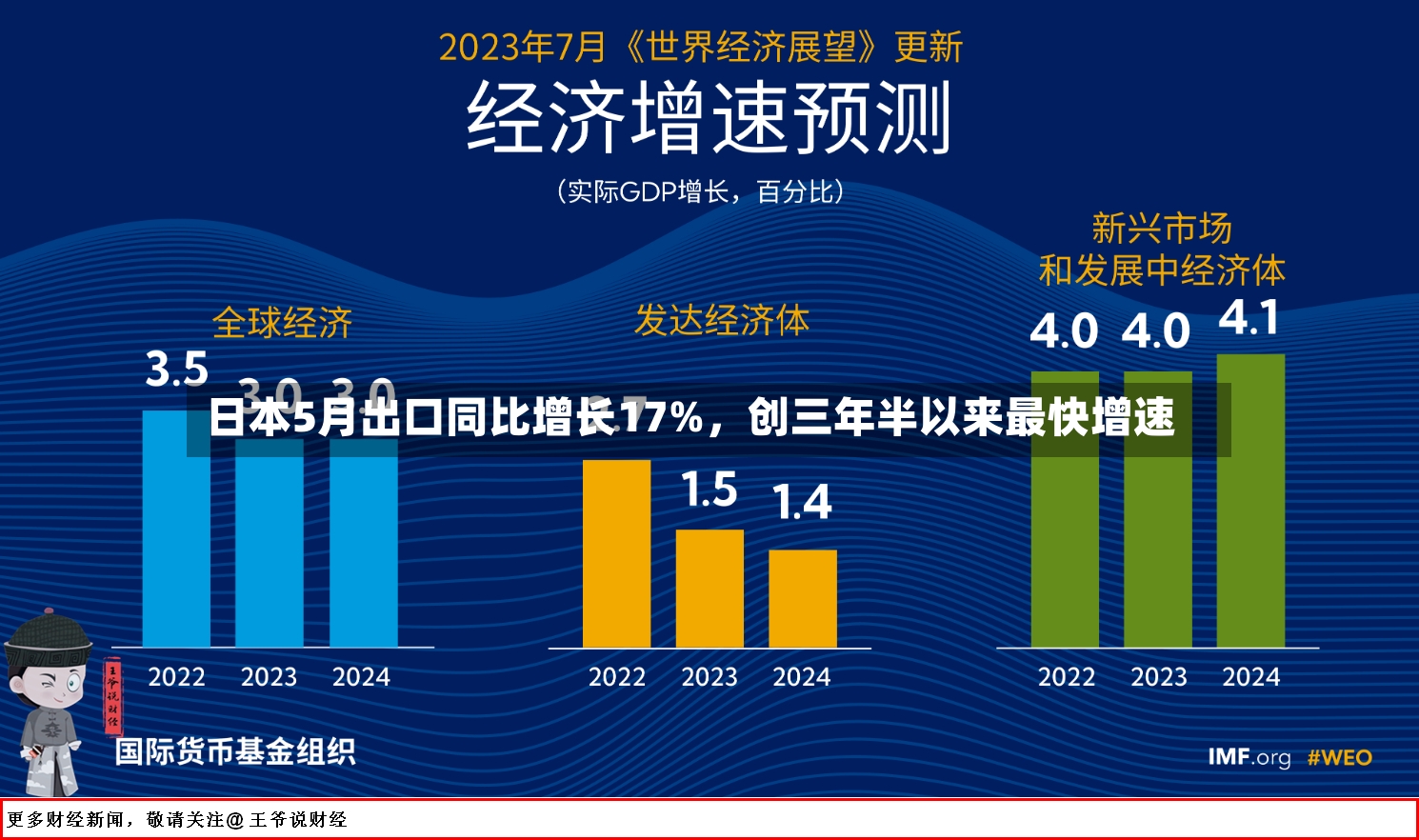 日本5月出口同比增长17%，创三年半以来最快增速
