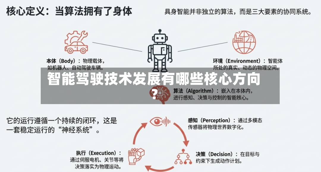 智能驾驶技术发展有哪些核心方向?-第3张图片