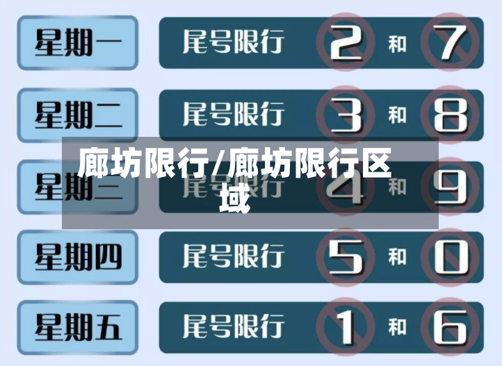 廊坊限行/廊坊限行区域