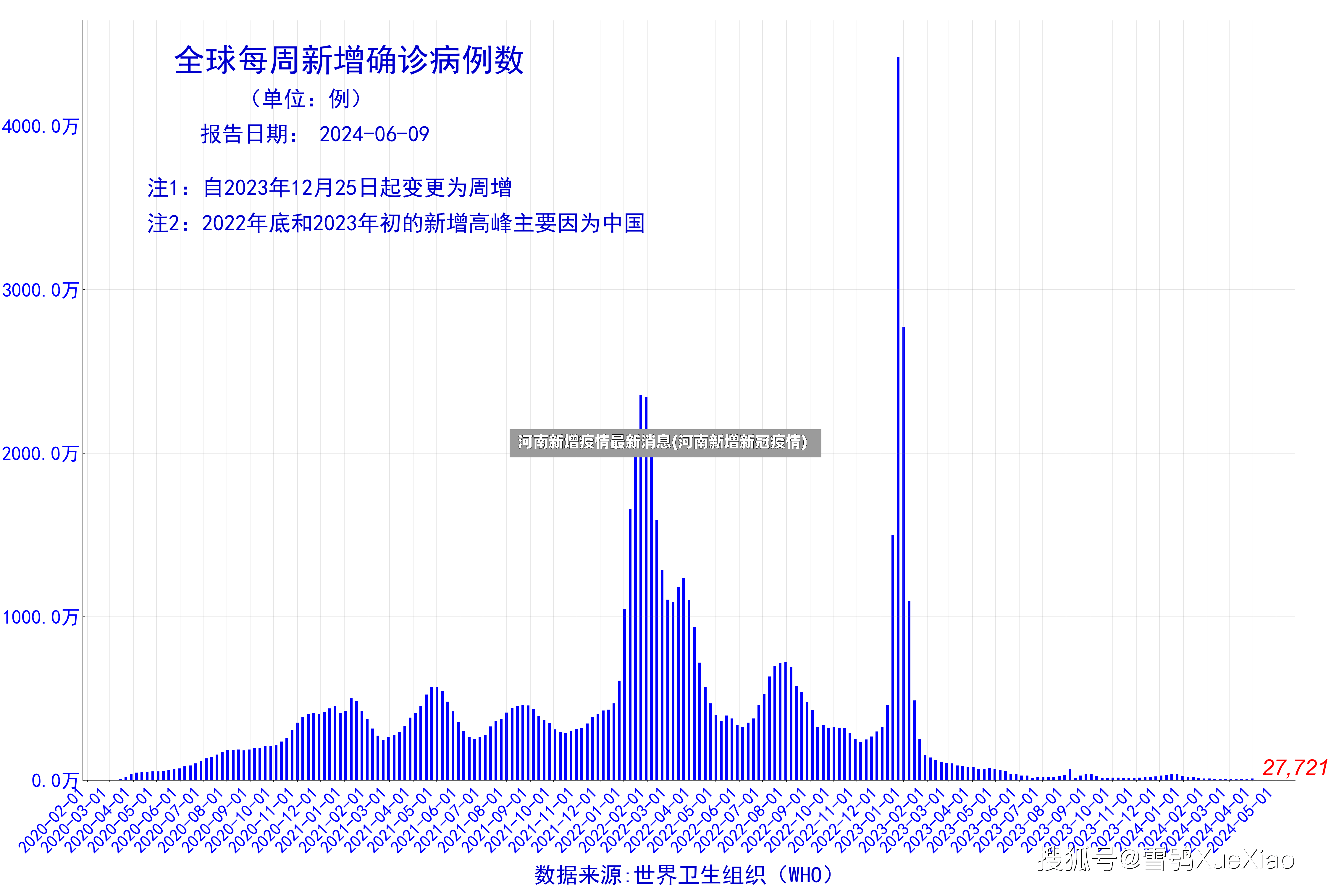 河南新增疫情最新消息(河南新增新冠疫情)-第2张图片
