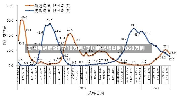 美国新冠肺炎超710万例/美国新冠肺炎超1860万例-第3张图片
